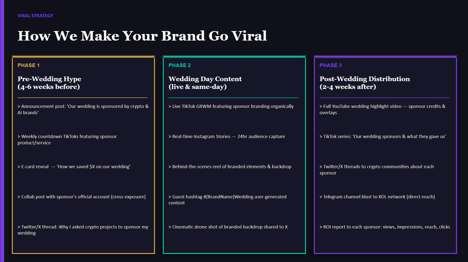 Sponsor pitch deck — How We Make Your Brand Go Viral