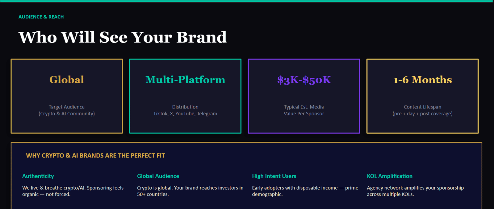 Sponsor pitch deck — Who Will See Your Brand